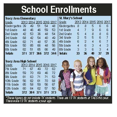 enrollment2017